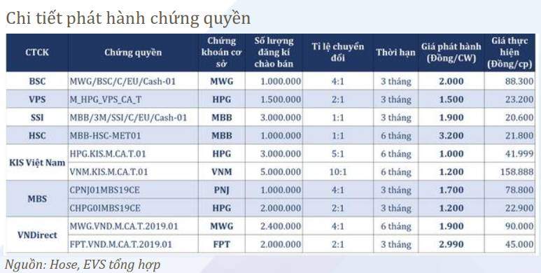 EVS: VN-Index có thể chạm mức mục tiêu 1,068 điểm trong quý 4/2019