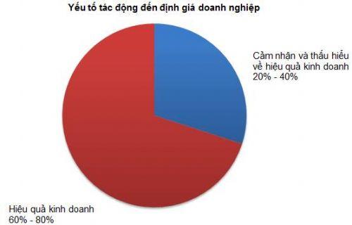 Hoạt động IR và thị trường vốn