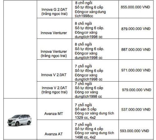 Bảng giá xe Toyota tháng 7/2019: Toyota Fortuner tăng nhẹ, Vios giảm ‘kịch sàn’