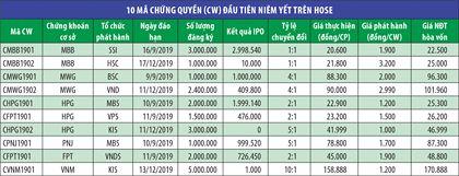 Khai trương CW: Tiếp nối sự phát triển