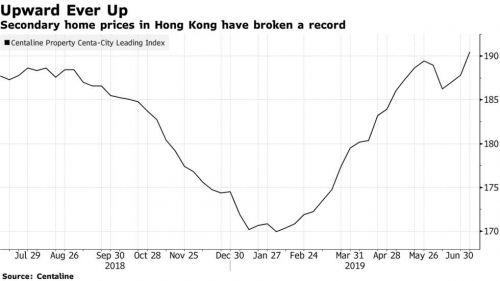 Giá nhà tại Hồng Kông lập kỷ lục mới