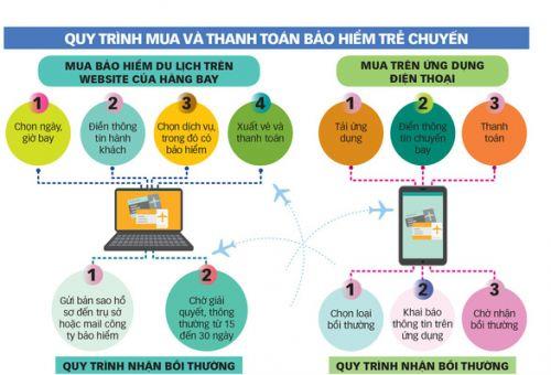 Thì ra có bảo hiểm chậm, hủy chuyến bay nhưng không biết để đòi