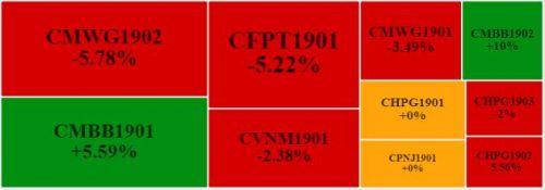 Thị trường chứng quyền 08-12/07/2019: Sắc đỏ áp đảo trên thị trường