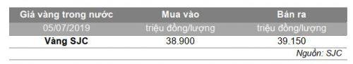 Tỷ giá trung tâm bất ngờ tăng vọt