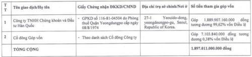 Chứng khoán KIS Việt Nam vay 30 triệu USD không tài sản đảm bảo từ công ty mẹ tại Hàn Quốc