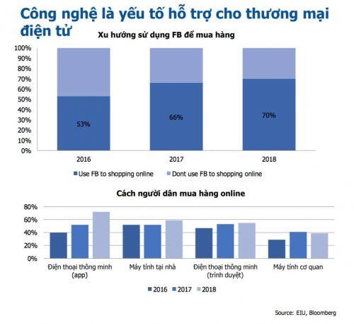 Rủi ro đến từ thương mại điện tử với các chuỗi bán lẻ
