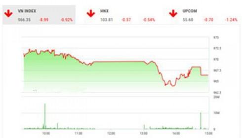 Nhận định chứng khoán ngày 9/7: "VN-Index sẽ tiếp tục vận động trong vùng giá 960-980"
