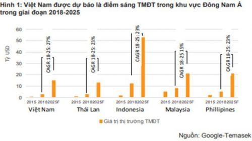 Thương mại điện tử: Cuộc chơi "đốt tiền" có còn chỗ cho người mới?