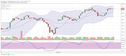 TA focus (phiên 11/7): Lướt sóng GAS