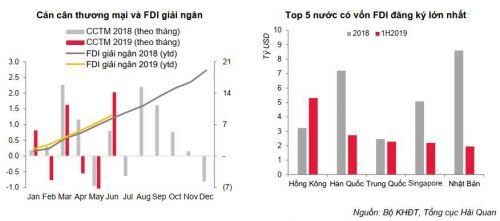 SSI Research: Lãi suất liên ngân hàng tháng 6/2019 ổn định, tỷ giá trung tâm tăng giảm xen kẽ