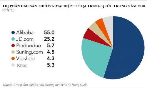 Alibaba: Cuộc chơi vô đối tại Trung Quốc!