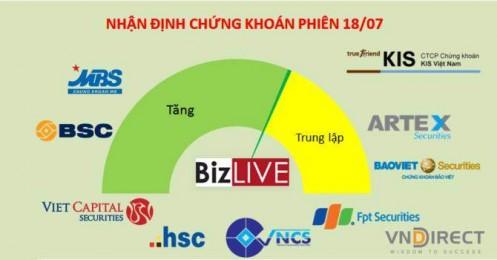 Nhận định chứng khoán 18/7: Chặng đường tăng điểm không bằng phẳng