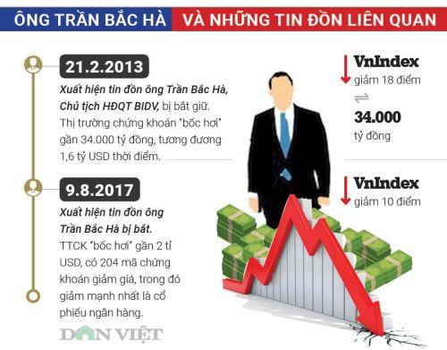 Tin cựu Chủ tịch BIDV Trần Bắc Hà tử vong: Người nhà nói gì?