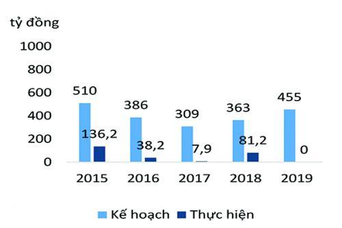 Hụt hẫng niềm tin ở ITA