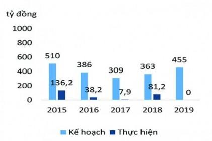 Hụt hẫng niềm tin ở ITA