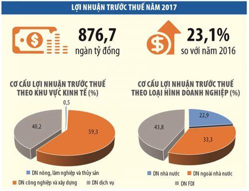 Đằng sau cú bứt tốc của doanh nghiệp FDI