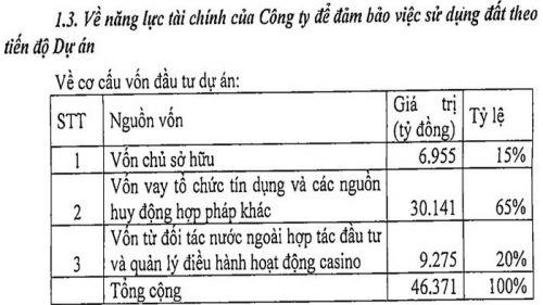 Dự án có Casino hơn 2 tỷ USD của KN Cam Ranh: Vốn “khủng” đến từ đâu?