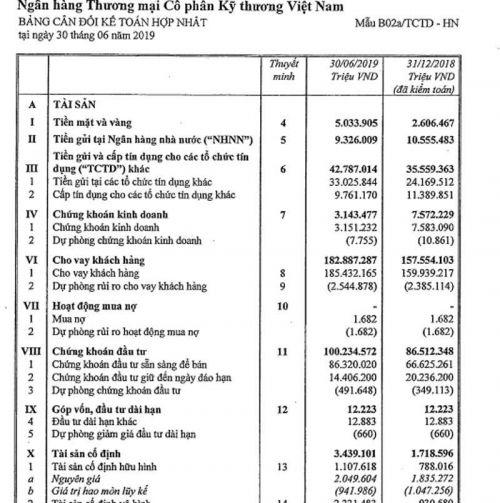 Mất 2,2 tỷ USD, tỷ phú Hồ Hùng Anh vẫn top đầu cuộc đua