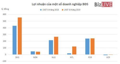 Nhiều cổ phiếu bất động sản vẫn sinh lời tốt dù chưa có một sóng rõ rệt từ đầu năm 2019