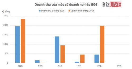 Nhiều cổ phiếu bất động sản vẫn sinh lời tốt dù chưa có một sóng rõ rệt từ đầu năm 2019