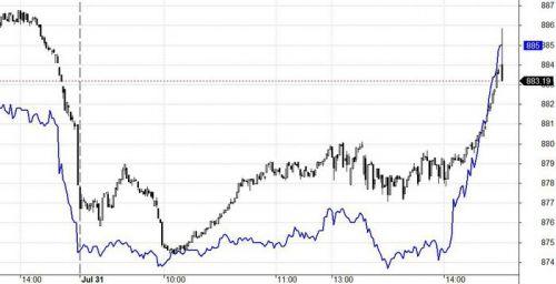 Blog chứng khoán: Tiền rút khỏi blue-chips