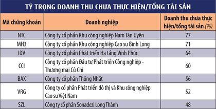 Doanh nghiệp bất động sản còn nhiều “của để dành”