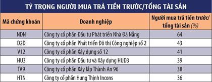 Doanh nghiệp bất động sản còn nhiều “của để dành”