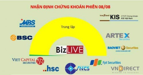 Nhận định chứng khoán 8/8: Vẫn trong giai đoạn tìm điểm cân bằng