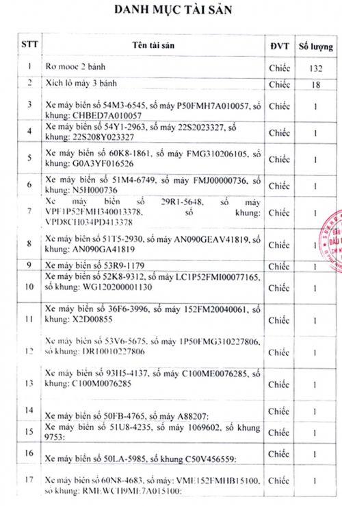 Ngày 26/8/2019, đấu giá xe máy, móc phế liệu tại TPHCM