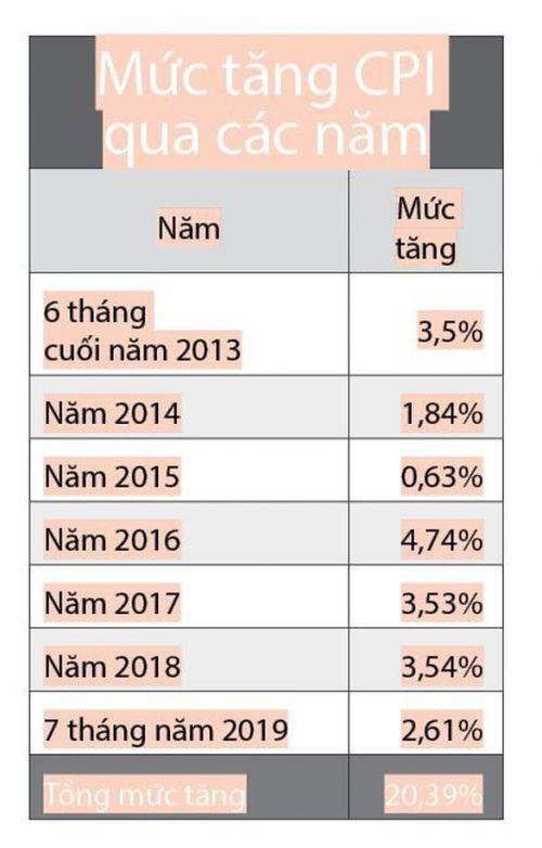 'Các nhà làm luật dựa vào đâu mà 6 năm rồi vẫn cứ giảm trừ thuế 3,6 triệu/người'