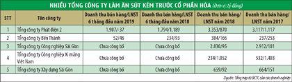 Doanh nghiệp yếu, liệu bán vốn nhà nước có đắt hàng?