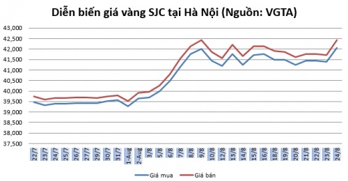 Giá vàng tuần tới: Lực đẩy mới từ động thái của Fed và căng thẳng thương mại