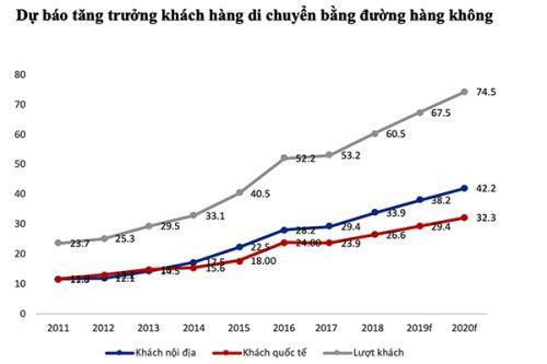 Cuộc đua hàng không Việt
