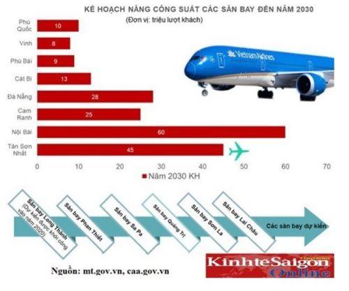 Lời giải thiếu của thị trường hàng không Việt Nam