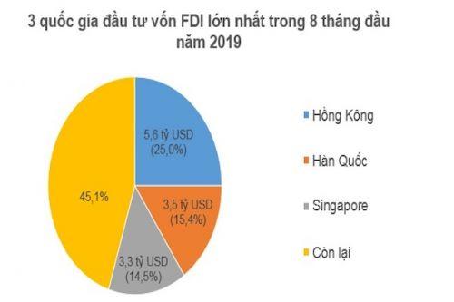 Nhà đầu tư nước ngoài tăng mạnh góp vốn, mua cổ phần tại Việt Nam