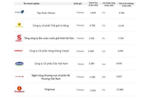 Masan Group lập cú 'hat-trick' các giải thưởng uy tín trong và ngoài nước