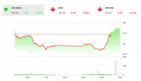 Nhận định chứng khoán ngày 30/8: "VN-Index sẽ tăng điểm trở lại"