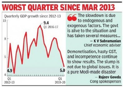 Kinh tế Ấn Độ tăng trưởng chậm nhất trong 6 năm