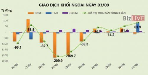 Chứng khoán 24h: Cổ phiếu khu công nghiệp bị “xả”, nhóm ngân hàng điều chỉnh theo