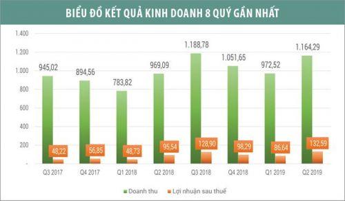 May Sông Hồng: Nối liền chuỗi giá trị dệt may đứt gãy