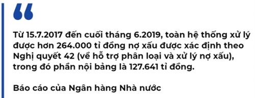 Ngân hàng  “hai bảng” nợ xấu