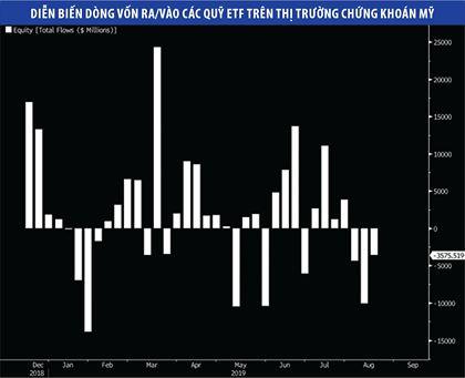 Tháng 9, chờ tự tin trở lại