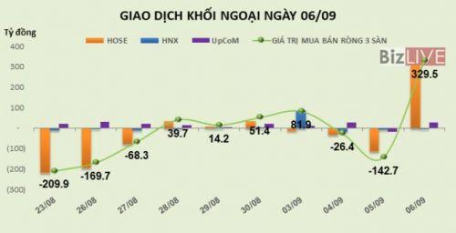 Chứng khoán 24h: VPBank dự mua tối đa 50 triệu cổ phiếu quỹ trong quý IV