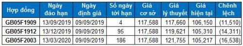 Chứng khoán phái sinh 09-13/09/2019: Tâm lý nhà đầu tư đã được cải thiện