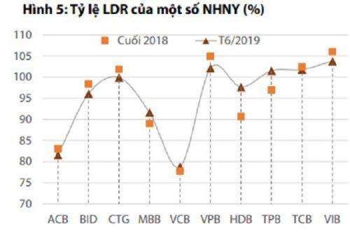 Lợi nhuận ngành ngân hàng khó lập lại kỷ lục như 2018