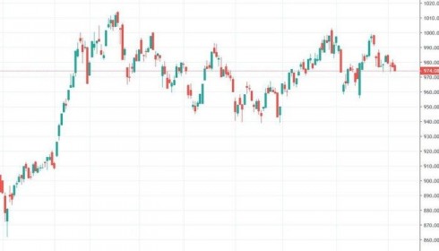 Xu thế dòng tiền: Vì sao thế giới tăng "bốc đầu", thanh khoản trong nước mất hút?