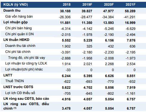 DVP, MSN và TCM có gì hấp dẫn?