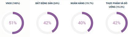 Trạng thái tích lũy vẫn còn tiếp diễn