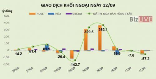 Chứng khoán 24h: Báo lãi tăng trưởng 30% so với cùng kỳ, FPT đi tìm đỉnh cao mới