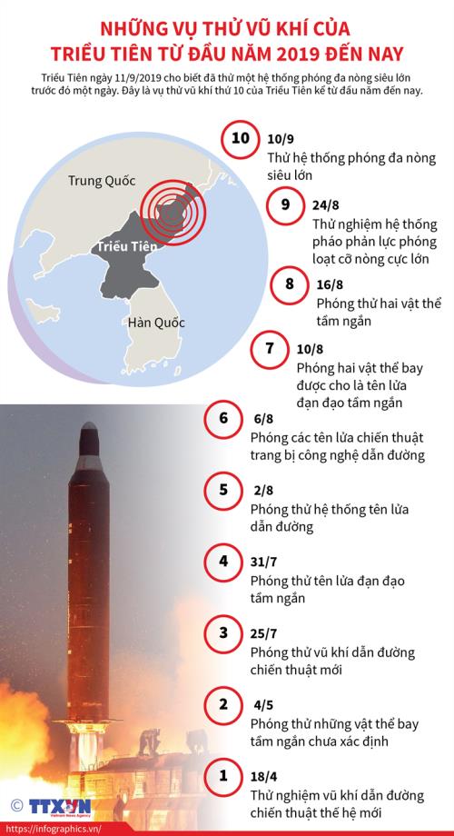 Những vụ phóng tên lửa của Triều Tiên từ đầu năm 2019 đến nay